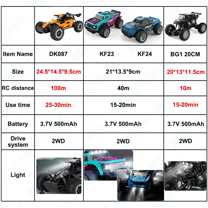 ZWN 1:16/1:20 2,4G Modell RC A – Kids Outdoor Dirt Toys Bewertung und Preis