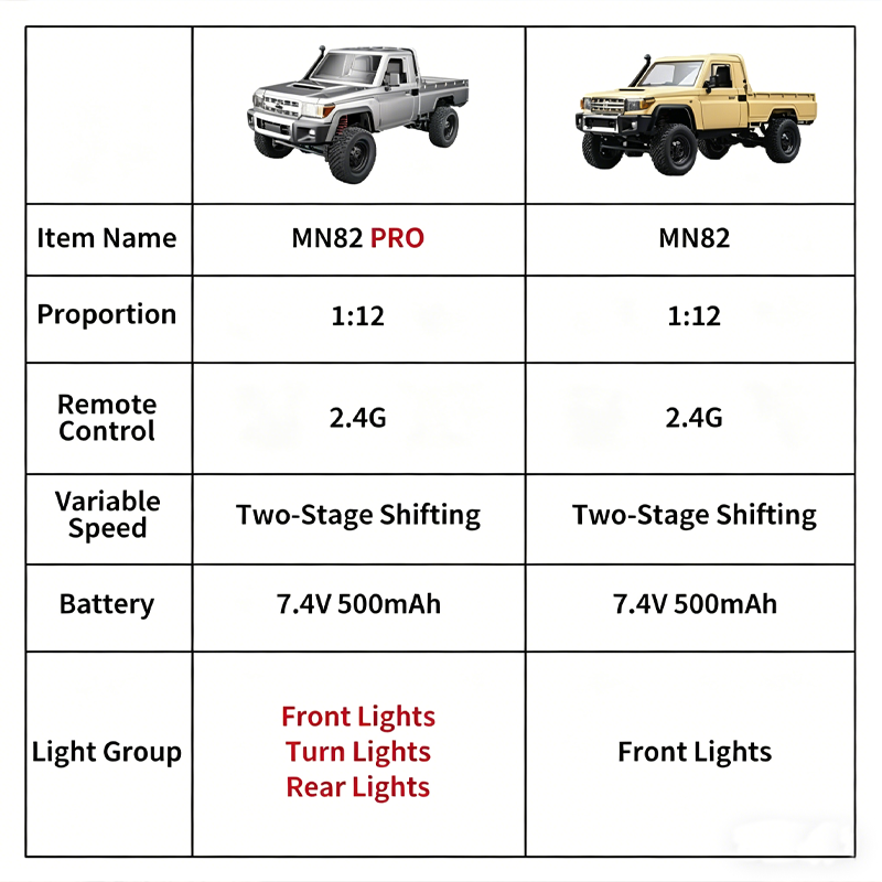 MN82 Verbessertes PRO Offroad  – Kids Outdoor Dirt Toys Bewertung und Preis